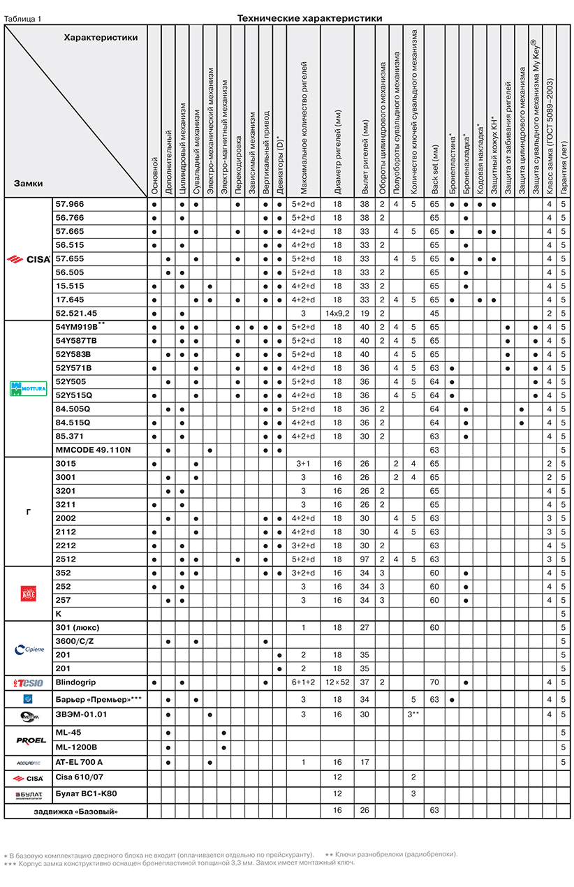   22.12 (1)