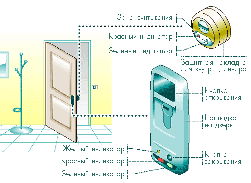  CISA E-volution