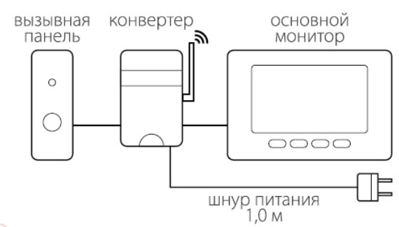 Конвертер IP для видеодомофонов SLINEX