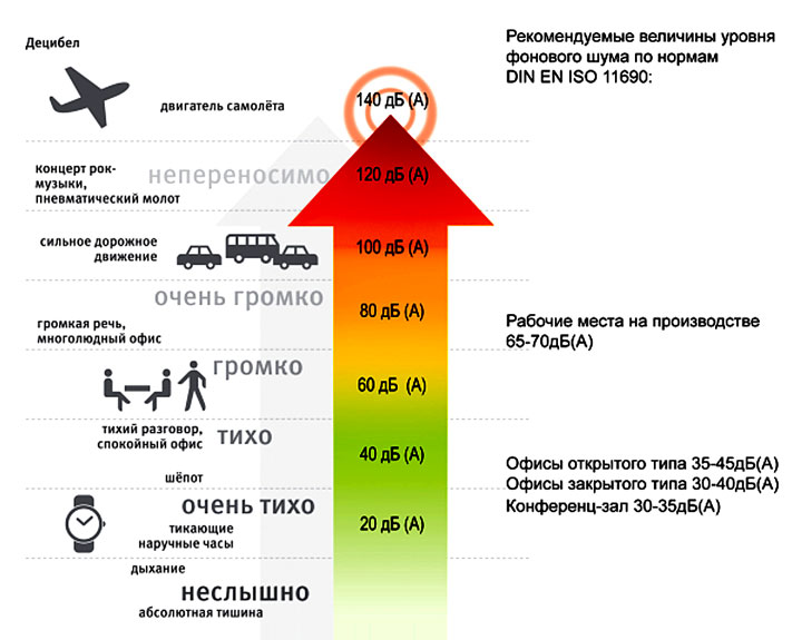 Испытания на шумоизоляцию К90