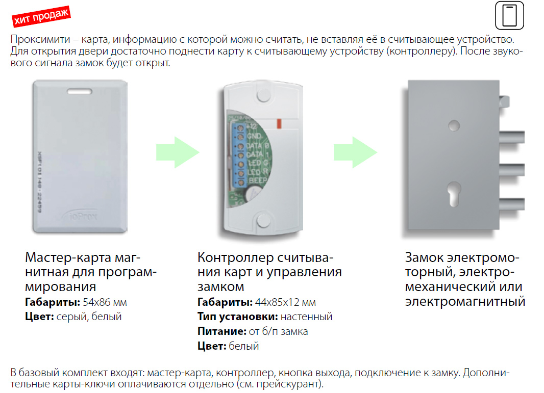Система контроля доступа PROXIMITY